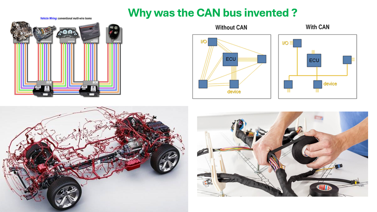 Why CAN-bus ?